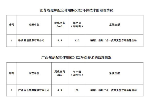 江苏省广西焦炉配套使用MXC