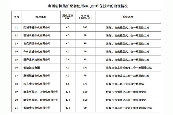 山西省机焦炉配套使用MXC