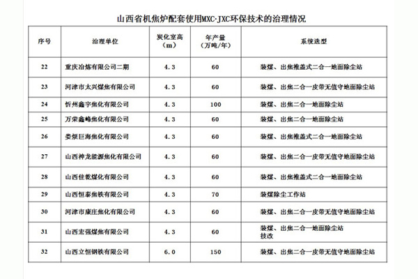 山西省机焦炉配套使用MXC