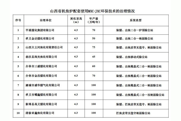 山西省机焦炉配套使用MXC