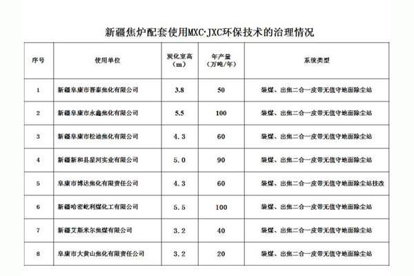 新疆焦炉配套使用MXC