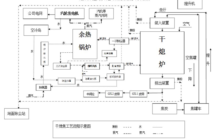 > 新闻中心 > 行业动态  干熄焦工艺演示  发布人:山西长林能源科技